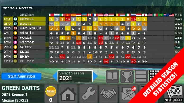 FL Racing Manager 2022 Pro MOD APK Free Shopping
